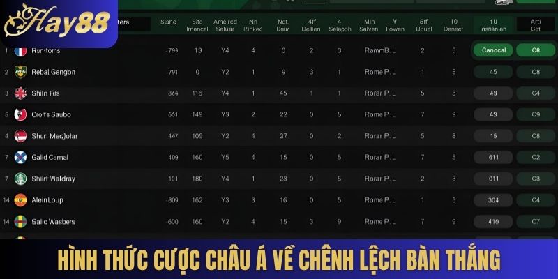 Hình thức cược châu Á về chênh lệch bàn thắng