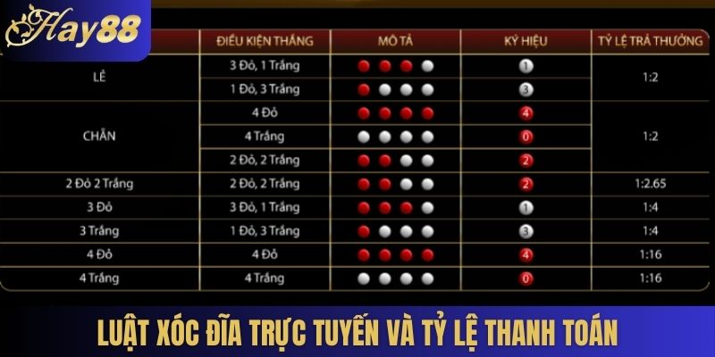 Luật xóc đĩa trực tuyến và tỷ lệ thanh toán
