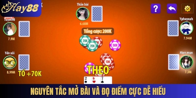 Nguyên tắc mở bài và đọ điểm cực dễ hiểu