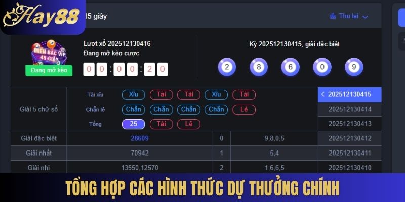 Tổng hợp các hình thức dự thưởng chính